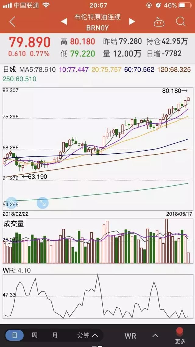 同顺研选基础化工品涨价行情再度席卷这个夏天？