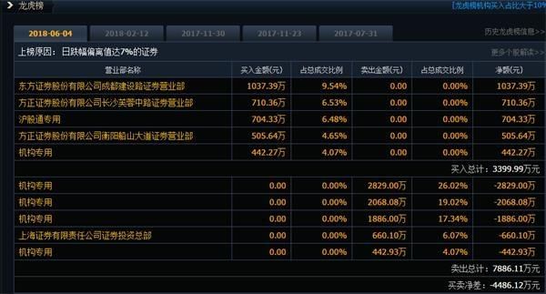 这个板块跌的比传媒股还惨 行业洗牌或将持续半年