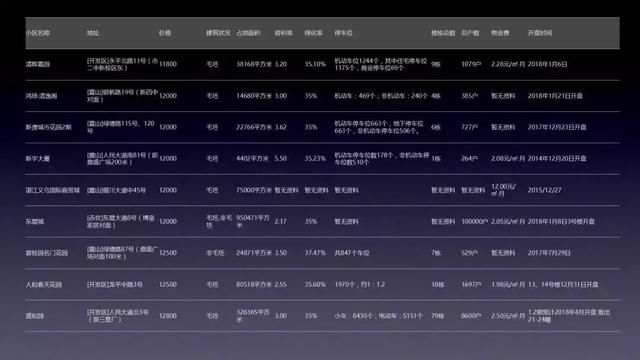 湛江入选全国房价风险最大的10个城市，泡沫要破？