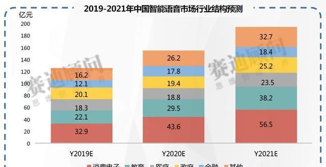 中国2019年发展数据