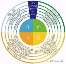 狗年，谁来守护你的财富？想起那些伟大的操盘手