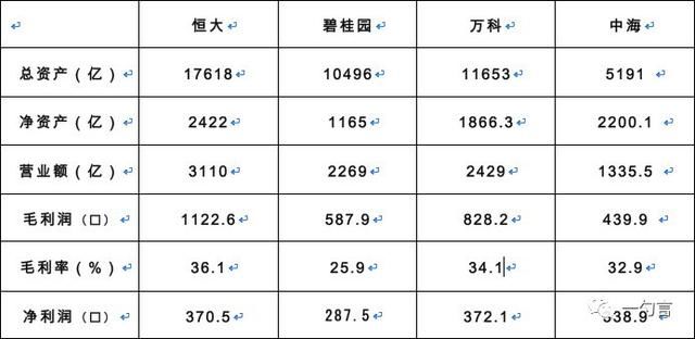 数字也疯狂|被恒大财报改变的三个地产传统认知