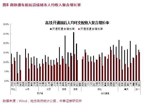 高铁一米带动多少gdp_扬州至马鞍山将修建一条城际高铁, 运营后1小时可达