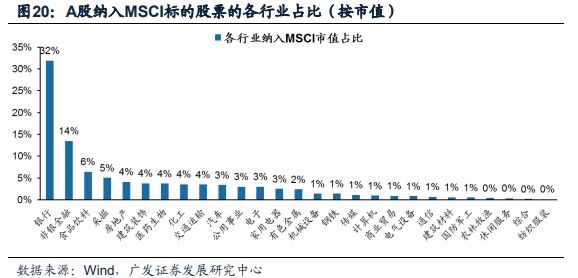 所有人都忽略的A股“入摩”真相