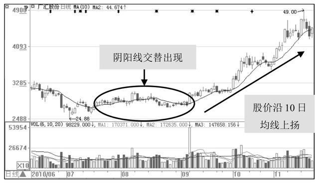 一位操盘手的忠言：为何在庄家建仓之后满仓，值得散户读10遍！