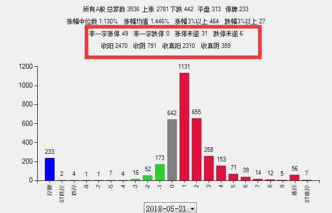 市场亢奋的时候多一份冷静，明天A股不排除有个股从涨停到跌停