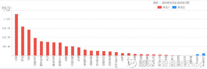 数据控︱港股通资金:持币过节?不存在的!