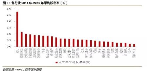 春季行情该如何操作?先来看看卖方机构在关注啥……