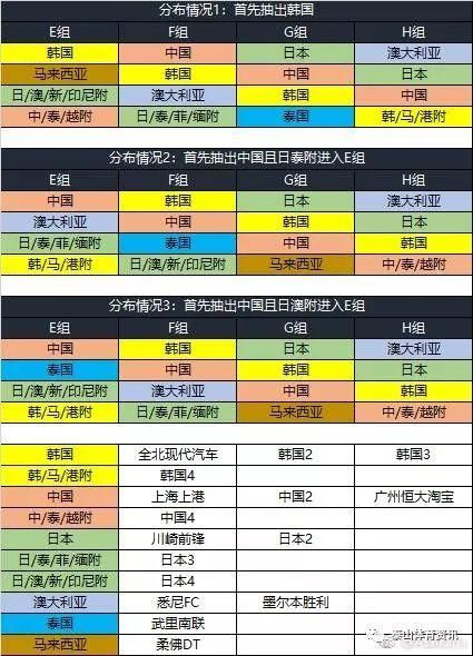 2019亚冠联赛抽签迎重大变化,死亡小组出现