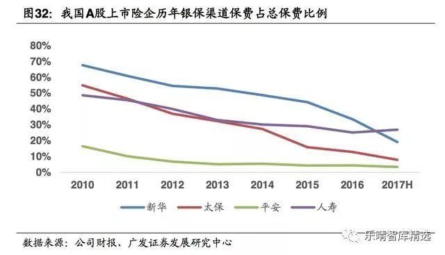 保险营销渠道深度报告：保险代理人，量质齐升渠道为王