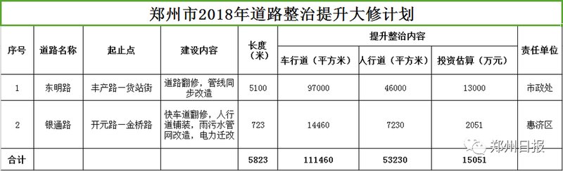 28个好消息!郑州即将大爆发，看完你绝对舍不得离开!