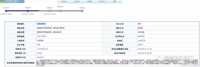 限价提高！高安房市均价不得超过6300元\/！新区将再拍四块地