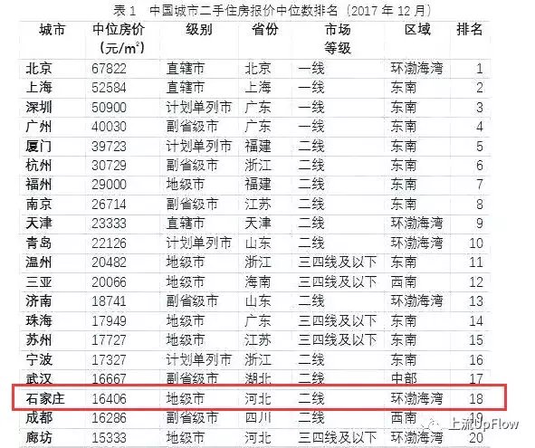 石家庄加入“抢人大战”，终于要成“国际庄”了?