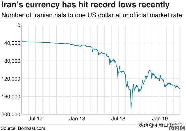 伊朗被美国制裁有多惨?4张图揭示真相
