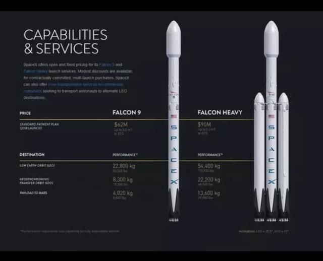 SpaceX将于明天发射两颗演示卫星