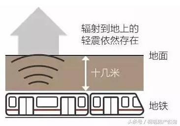 地铁房的好处多多？跟着地铁买房投资需谨慎！