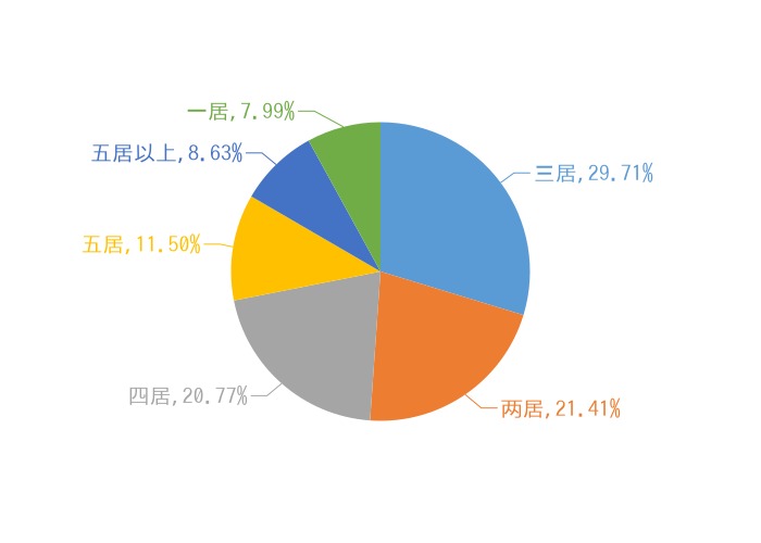 12月百色新房用户关注度大数据报告 12月,百色,新房,用户