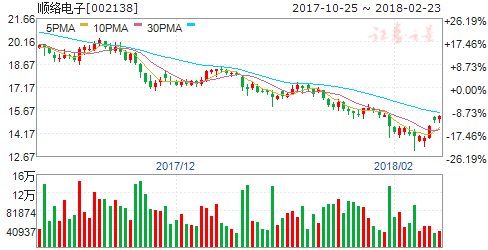 被动元器件续吹涨价风 四股或打开上升空间