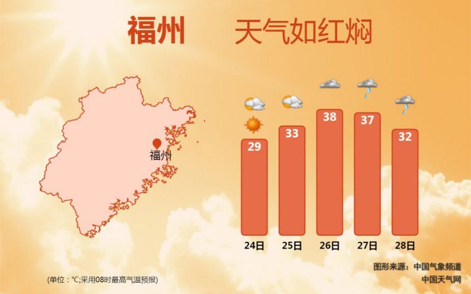 高温又来福建轮岗，局地将超过38℃!整个人都不好了....