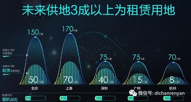 上海这个地方房租每月90元\/，房价超10万\/，是买还是租?