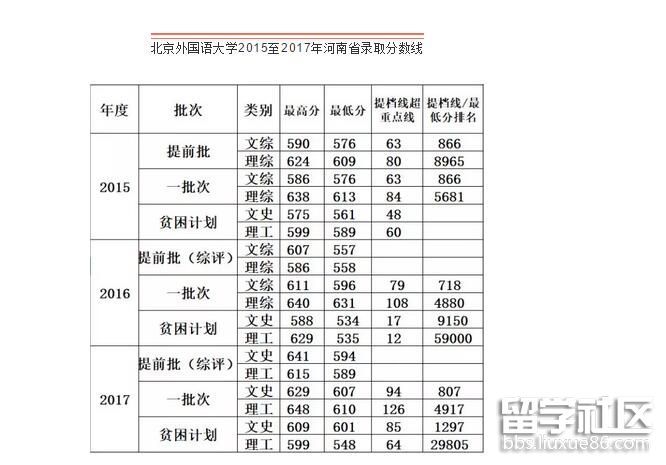 2018河南高考志愿填报指南:多少分可以上北京
