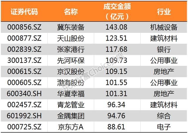 沪指冲击3200点喜迎新春佳节 鸡年累计上扬逾1%