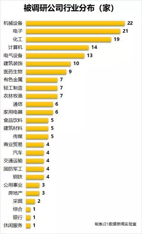 机构调研热情火爆!这只牛股单周涨幅超40%，王亚伟也“现身”了