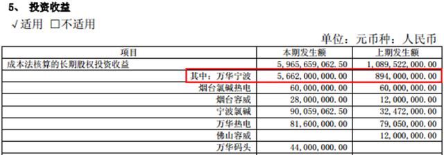 最便宜收购：万华化学2.5倍PE实现吸收合并！