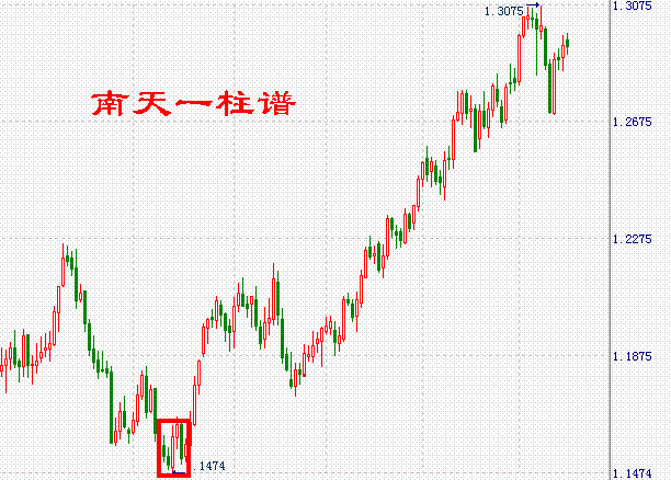 中国股市救援军已全军覆没，一旦消息确认，灾难已避无可避！