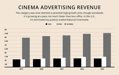 中国电影市场票房报告