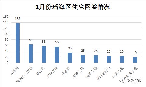 2020年合肥瑶海区gdp_重磅 合肥这个区全面爆发,住在这的人有福了