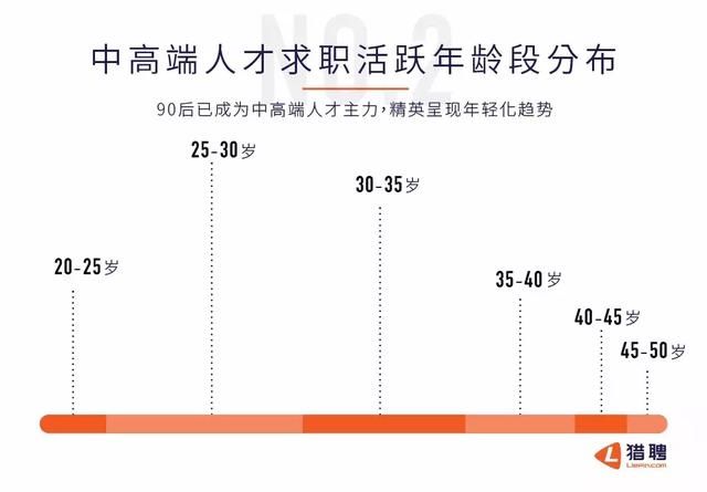 想变成中高端人才，看看这4000万牛人的升值秘密