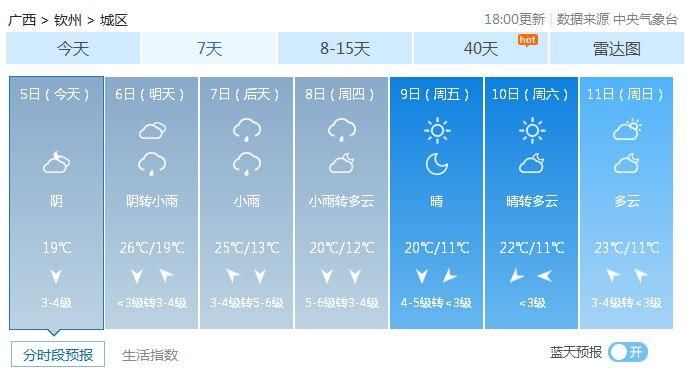 南宁短袖贺州冰雹?未来几天广西又是冰火两重天!