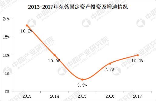 gdp投向_中国与发达国家GDP投向对照表 纯属捏造