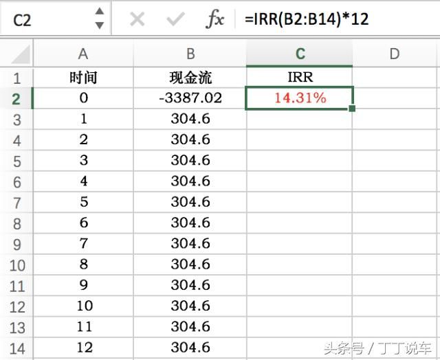 一成首付购车背后，竟是25-30%的“高利贷”？