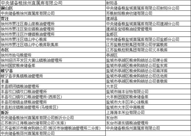 每日问答：为什么我家的小麦卖不到国家托市价格？