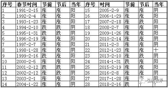 2017最后一天我陪您度过，我们一同迎接新年的到来！