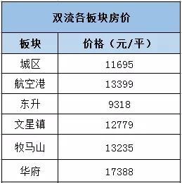 最新!5月成都各区域二手房价地图出炉~来看看你家附近贵不贵