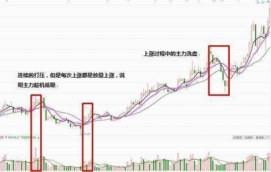 中国股市两大软肋被发现！究竟是谁在给中国股市刨坑？