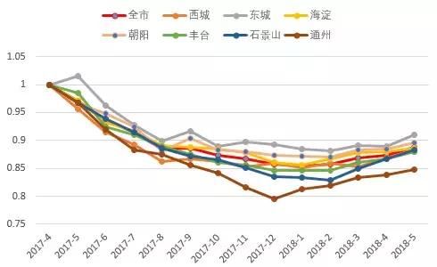 房价连涨4个月，请不要恐慌