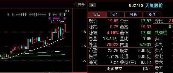 【速看】明日这类股值得关注!