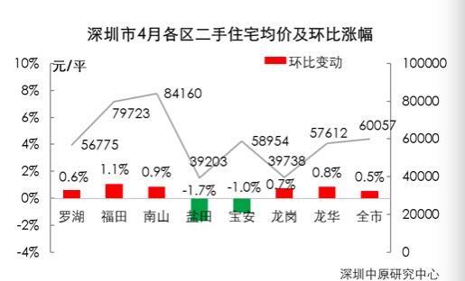 三价合一后，有成交淡中介打麻将，有5000万豪宅一次性付款