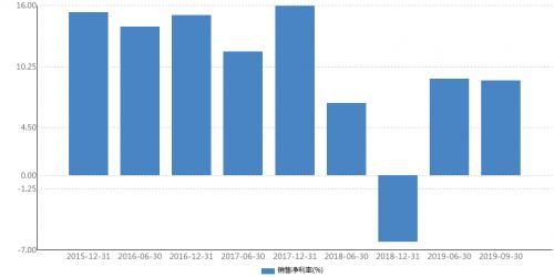 园林绿化养护合同