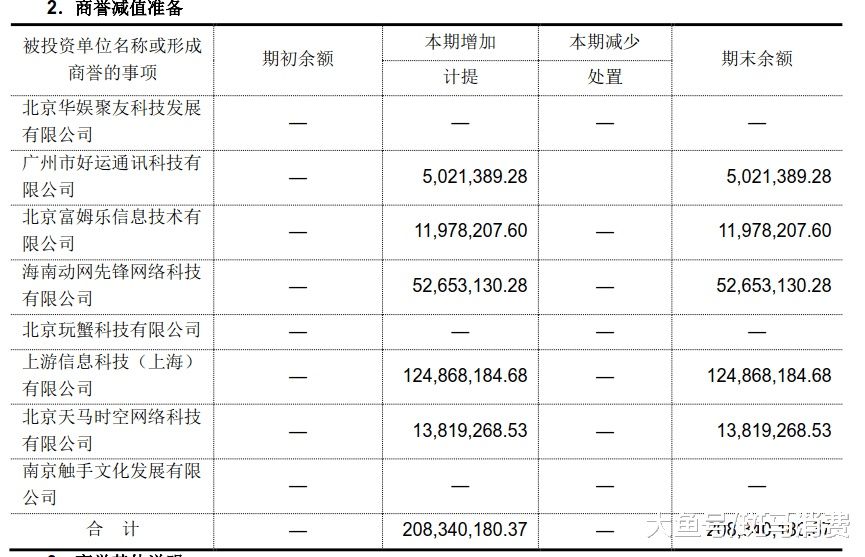 500亿市值缩水3\/4, 掌趣科技变身无主谁接盘?