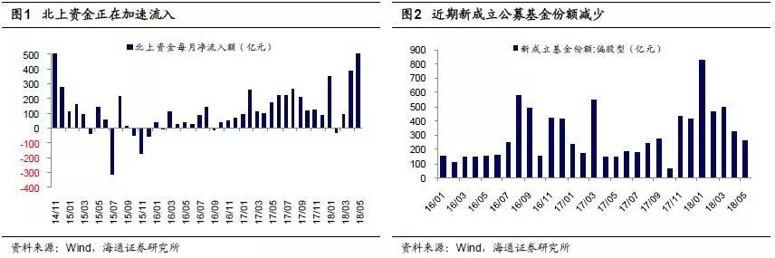 股市两大信息透露重要信号 下半年最具价值投资行业出炉