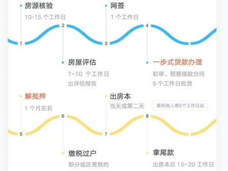 2018年二手房交易流程指南!想买房的看看吧!