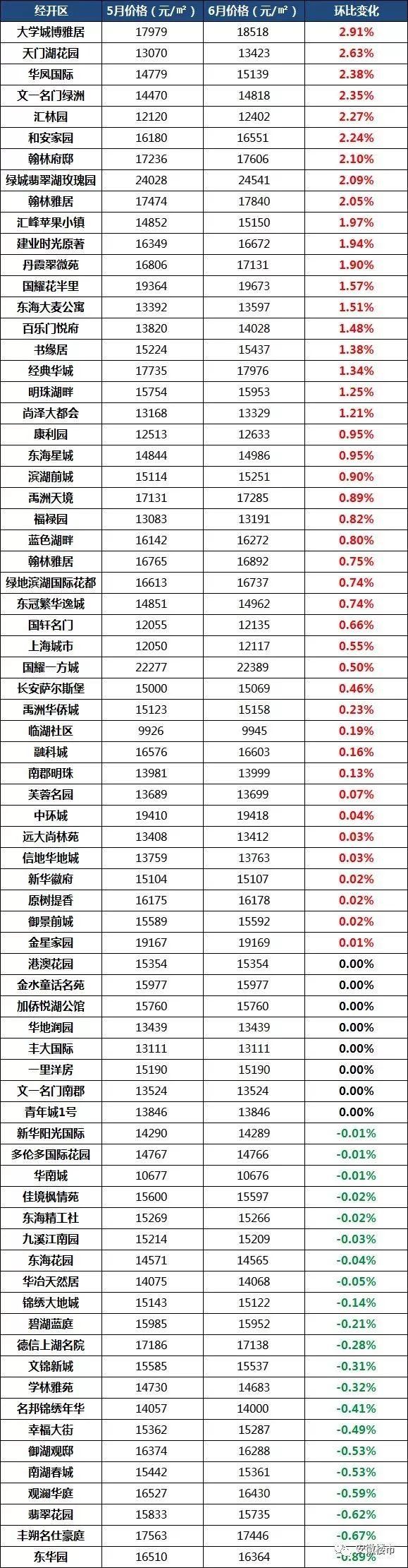 疯狂!1天带看3366次!单月成交4313套房!房东加价10万也卖掉!合肥