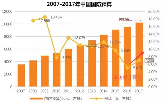 大额资金流入军工 机构：估值修复至历史低位 5股值得期待