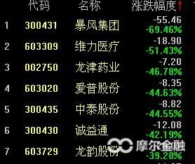 2015年3月上市的27只个股重点剖析