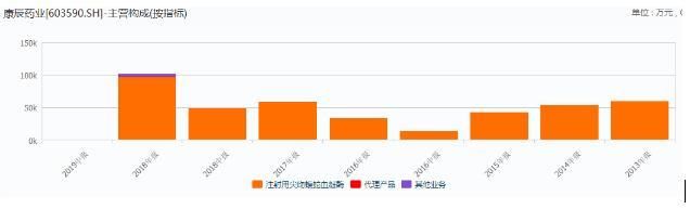 大股东解禁后减持